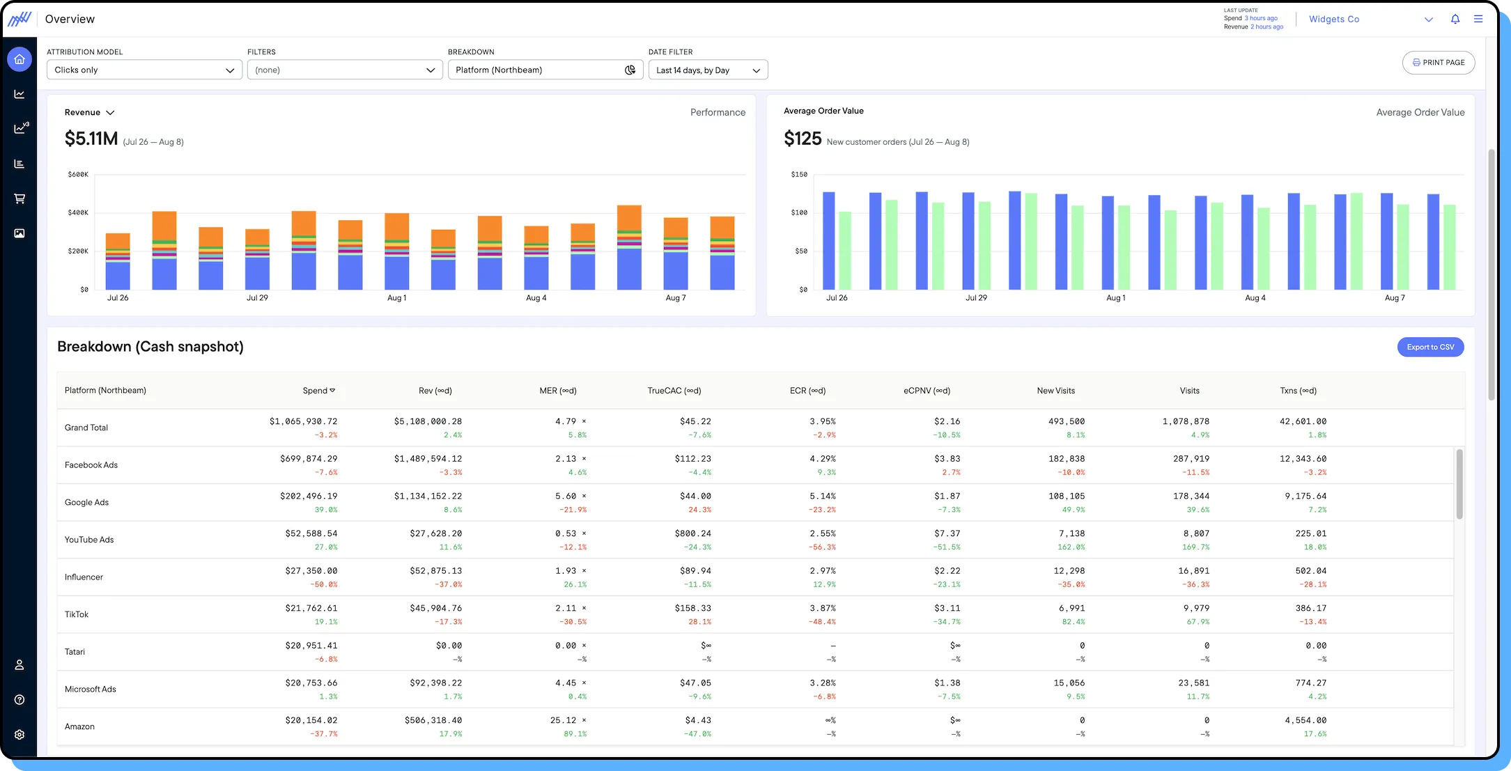 Northbeam Dashboard