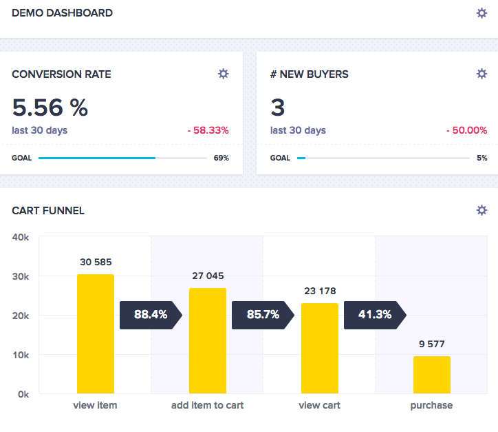 Bloomreach Dashboard