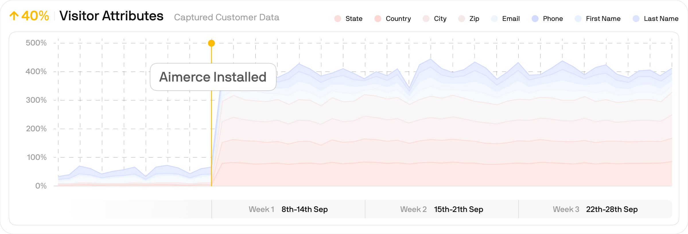 Top 5 Pinterest Ads Optimization Tools for Shopify Brands