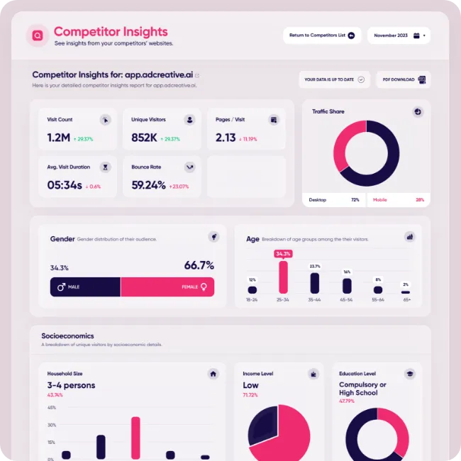 AdCreative.ai Dashboard